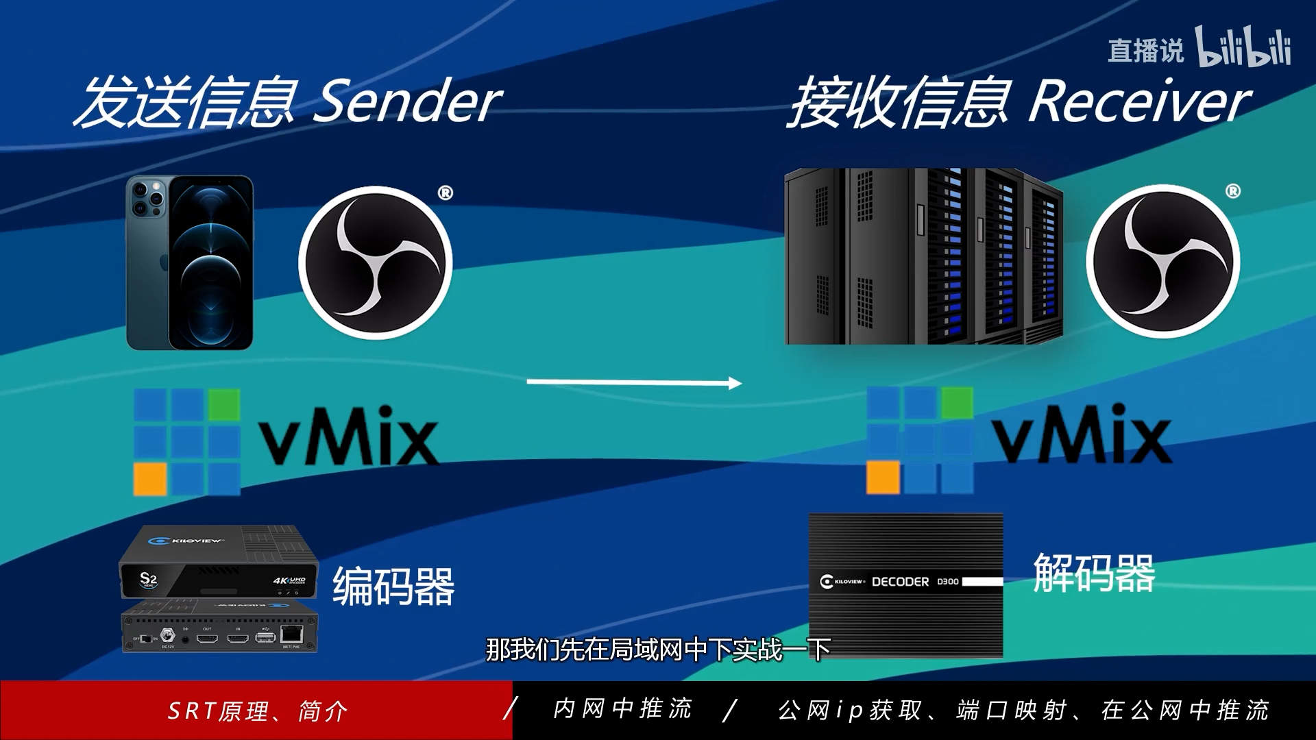 世界上最远的“图传”,SRT基础知识/远程/主分会场制作/户外直播神器