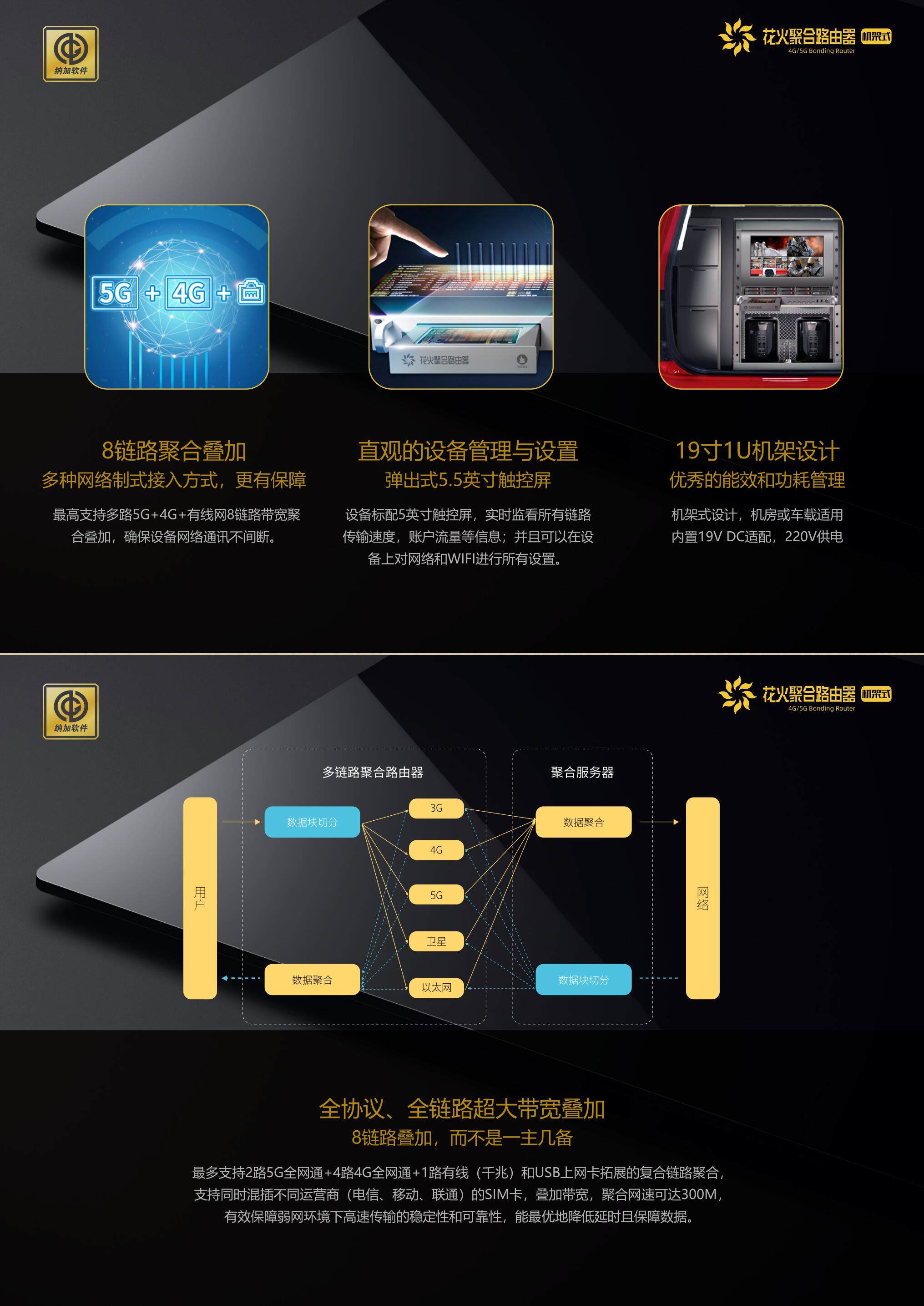 纳加新款花火聚合路由器（机架式）—上市啦！！