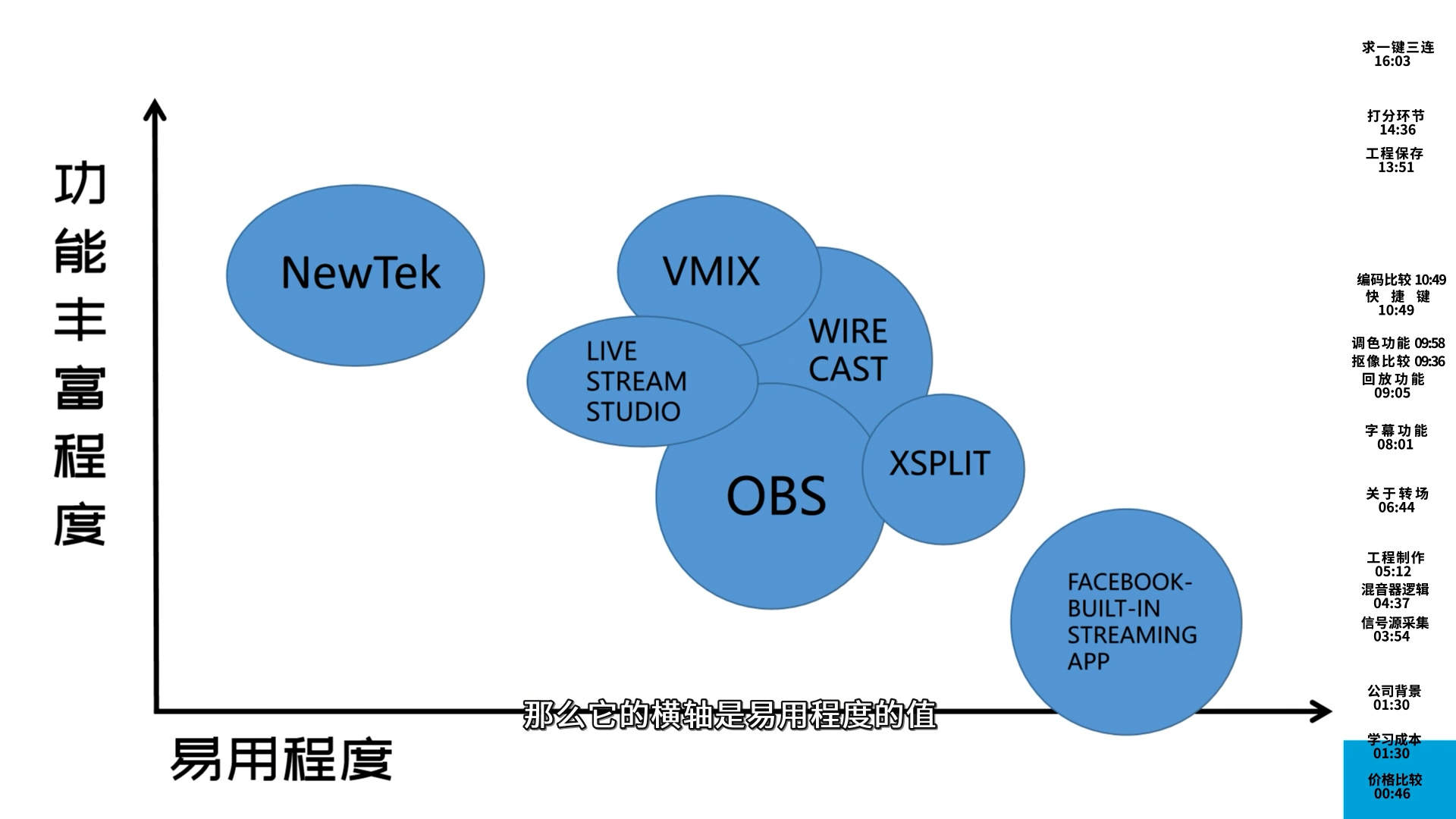 OBS对比xsplit对比VMIX 直播软件哪家强，本视频作者进行了深入的阐述