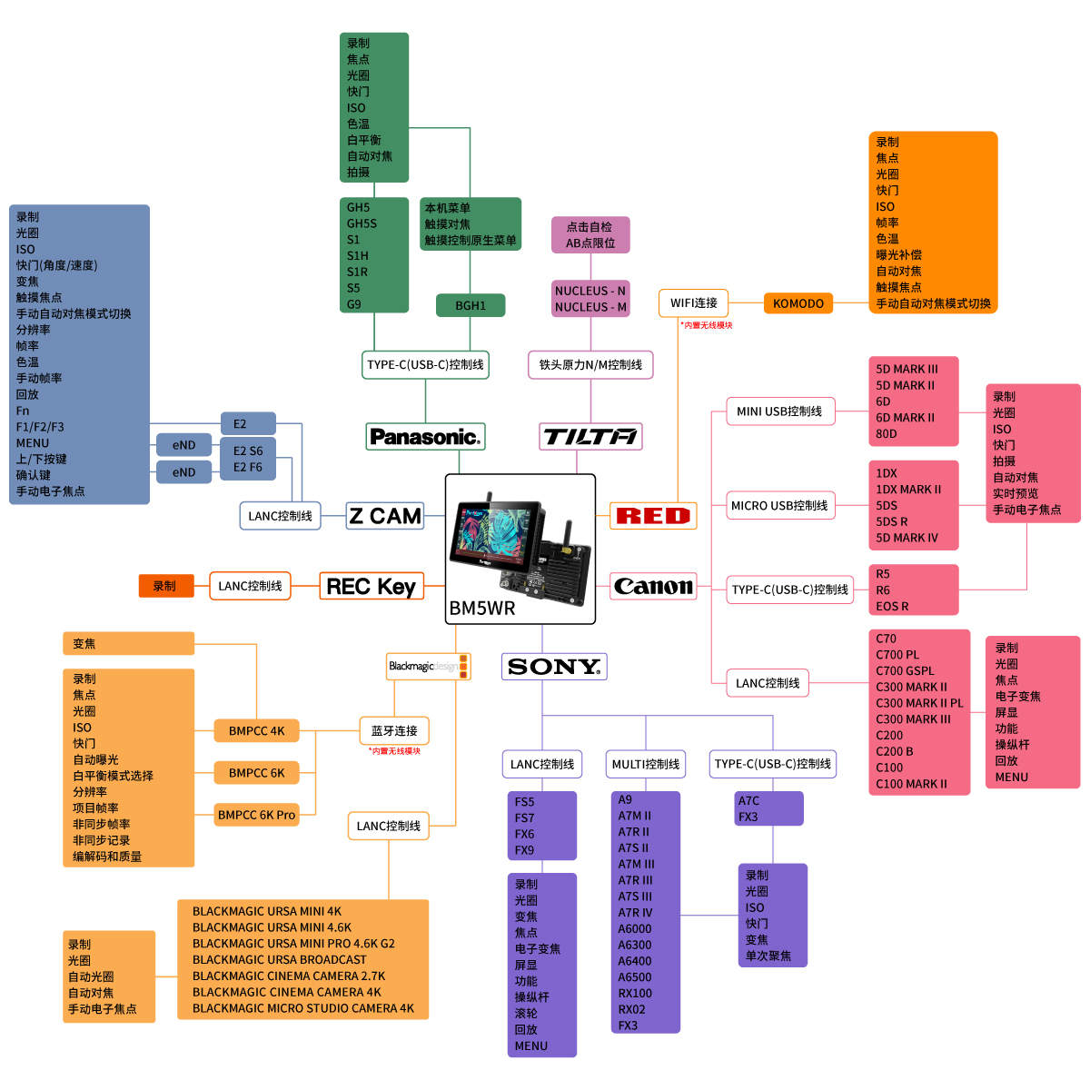 艾肯BM5WR超亮2200nit防指纹/广色域/5.5寸新款监视器