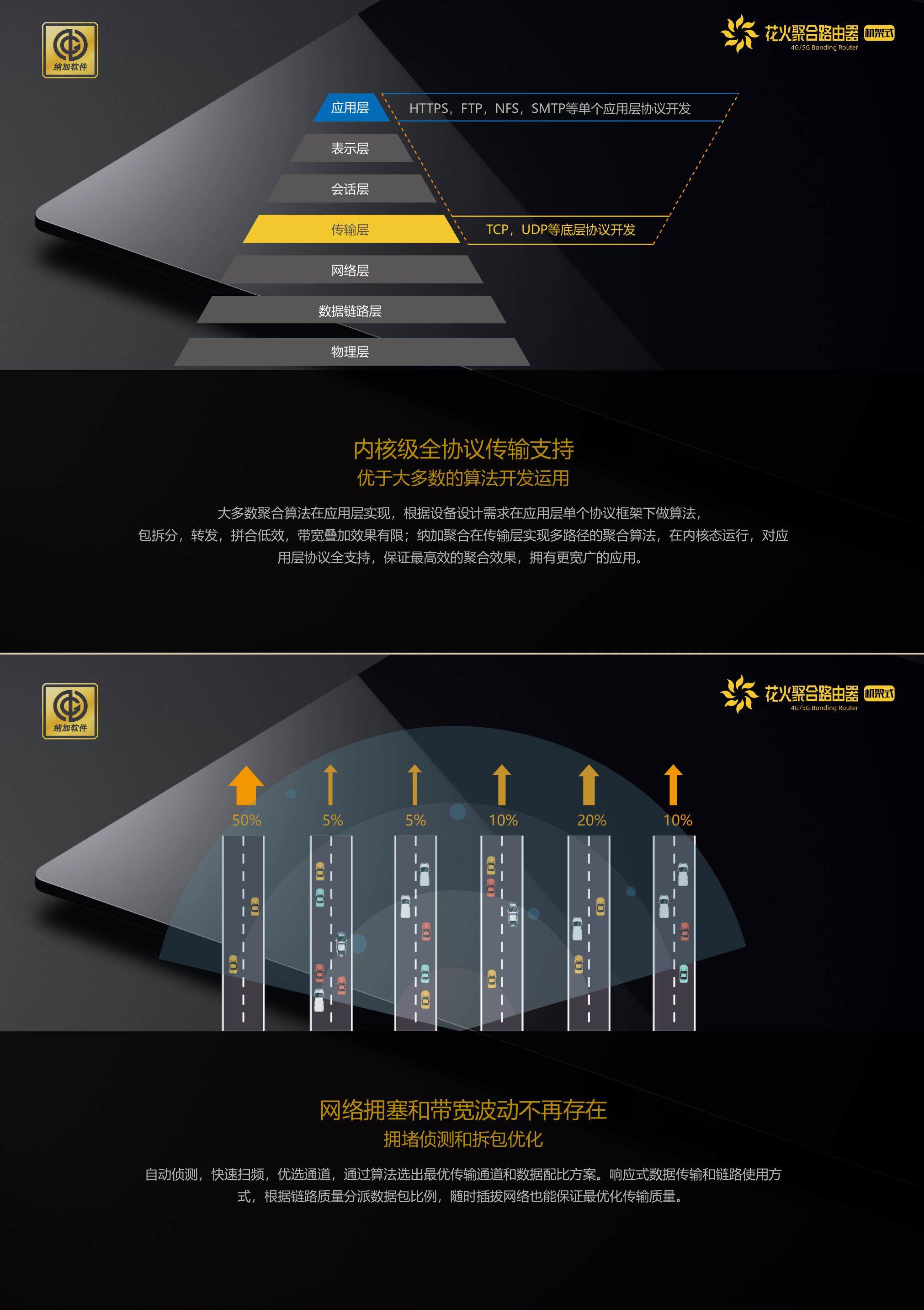 纳加新款花火聚合路由器（机架式）—上市啦！！