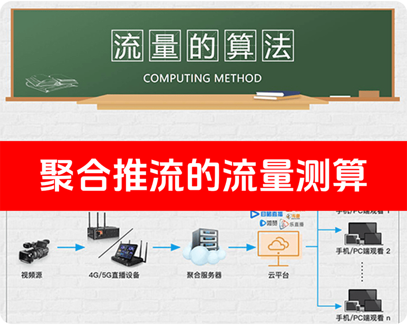 科普/一场直播到底涉及哪些流量,到底是怎么计算的/专业知识答疑解惑