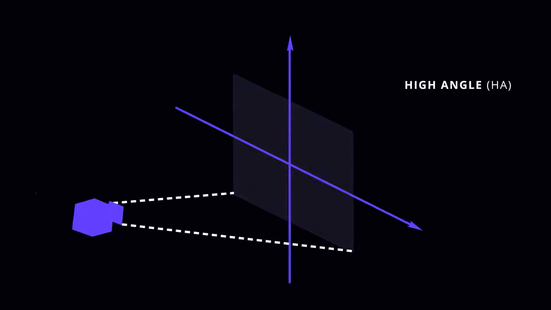 分镜教学第三弹:镜头拍摄角度-推拉摇移转-终极指南-StudioBinder频道