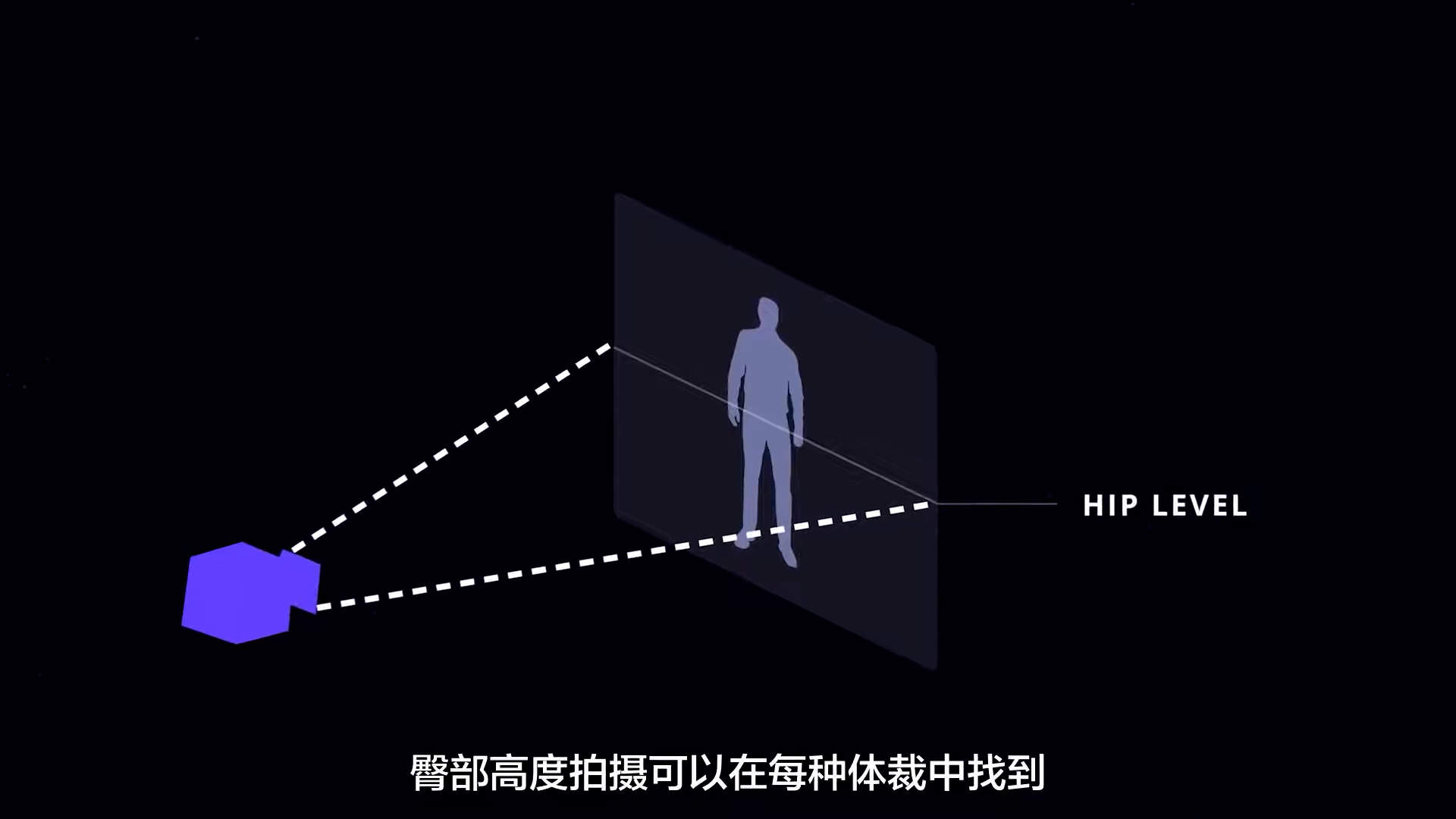 分镜教学第三弹:镜头拍摄角度-推拉摇移转-终极指南-StudioBinder频道