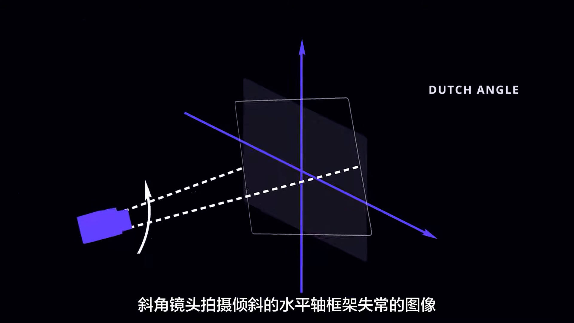 分镜教学第三弹:镜头拍摄角度-推拉摇移转-终极指南-StudioBinder频道