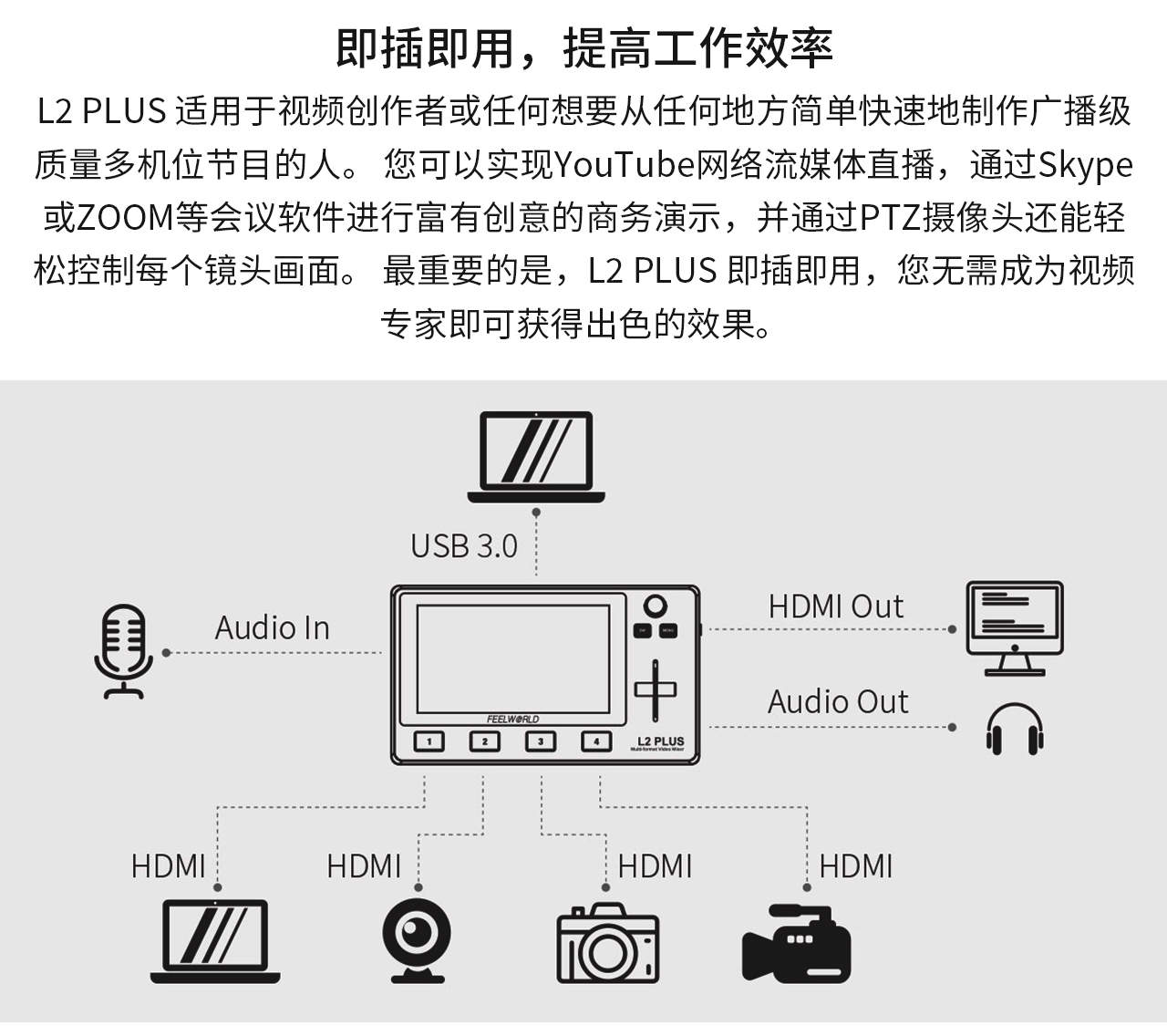 FEELWORLD富威德L2PLUS 5.5寸屏多机位流媒体直播导播台切换台