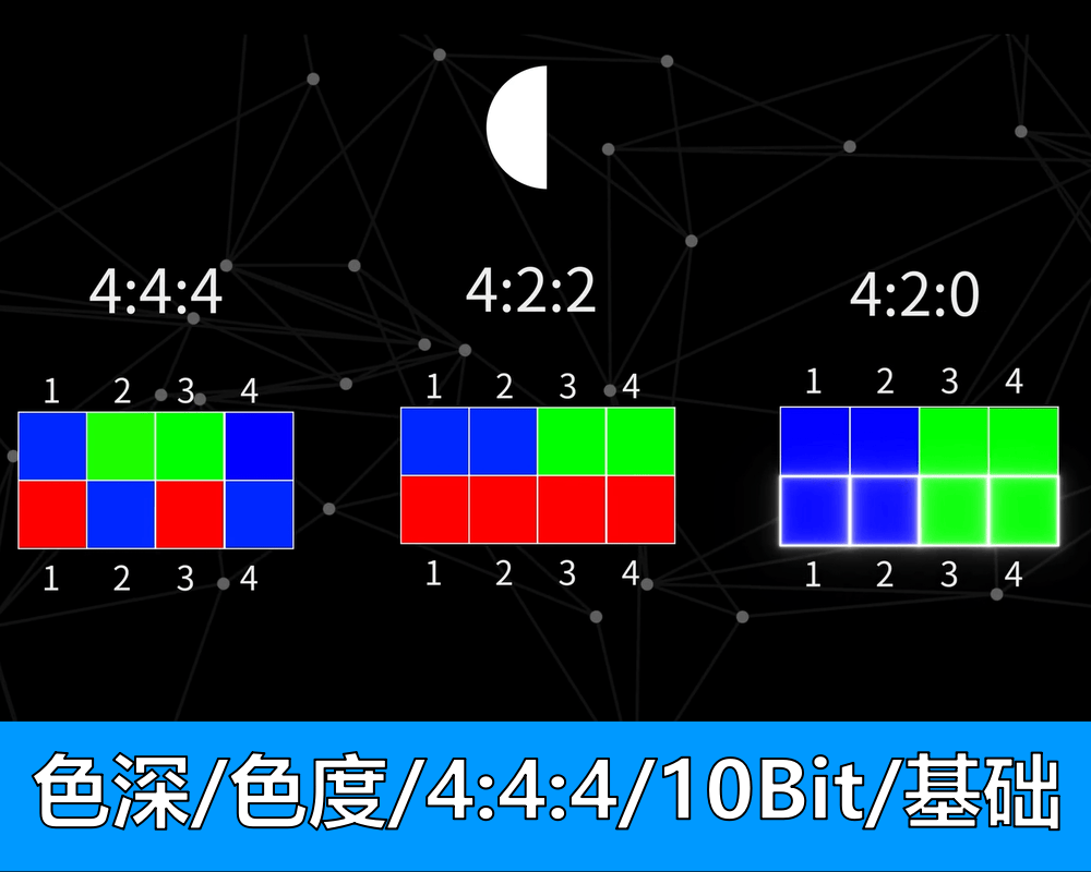 持续学习不迷路/色深是什么/4:4:4-4:2:2,10bit,8bit到底啥意思?深度解析色深和色度采样