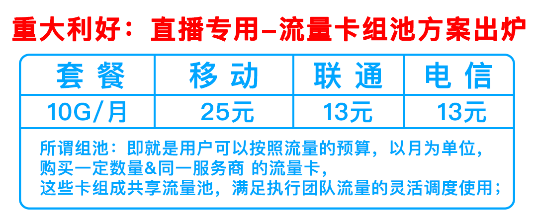重大利好：专为直播人，直播专用-流量卡组池方案出炉啦，专为直播设备使用，没有之一