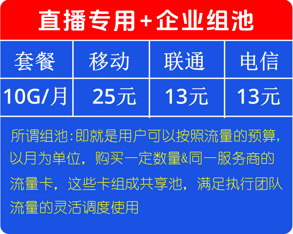 重大利好:专为直播人,直播专用-流量卡组池方案出炉啦,专为直播设备使用,没有之一