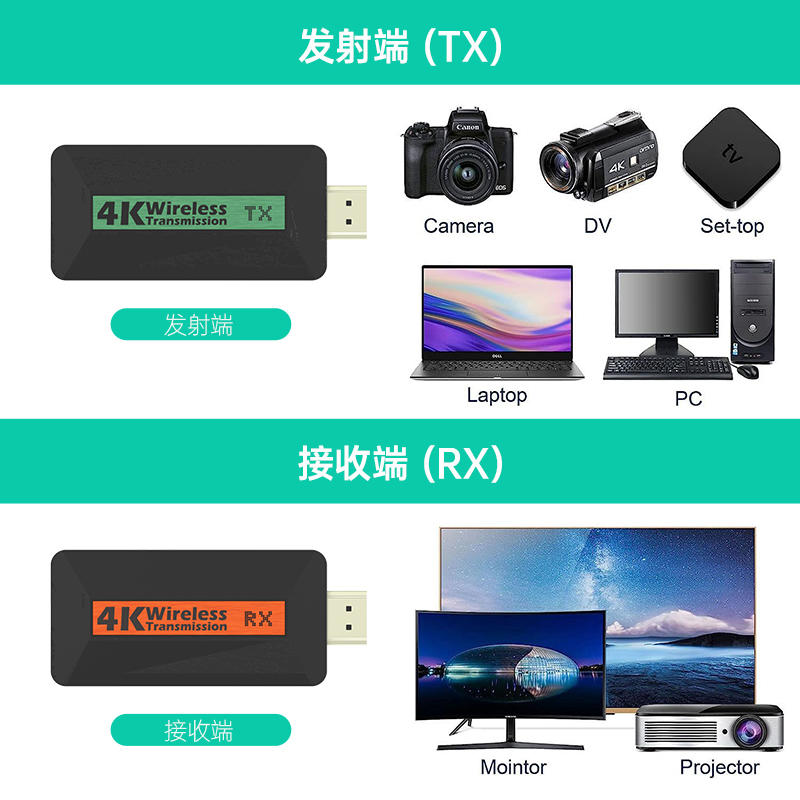 实用新品/4K音视频无限延长器/直播-会议-带货-户外-教育-推介
