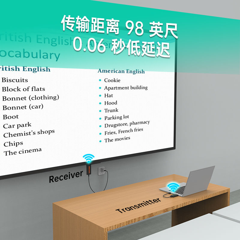 实用新品/4K音视频无限延长器/直播-会议-带货-户外-教育-推介