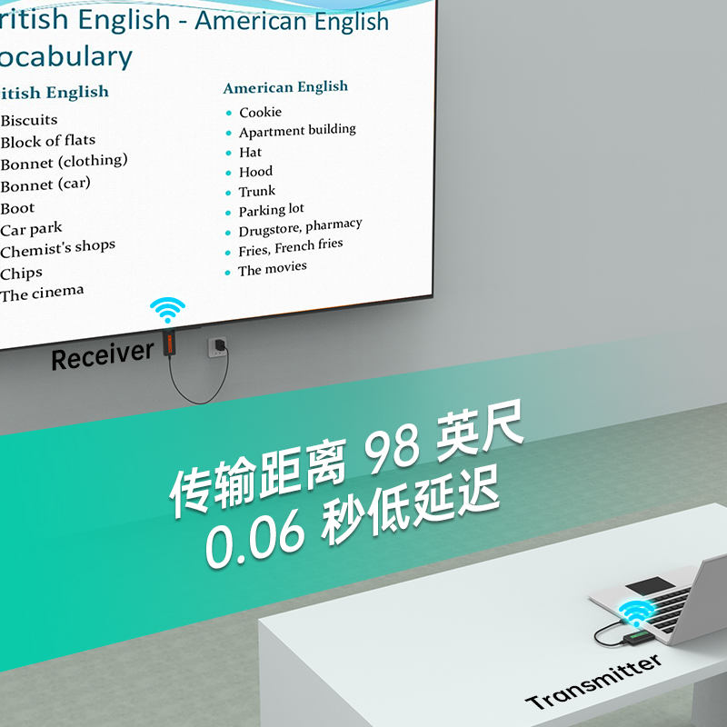 实用新品/4K音视频无限延长器/直播-会议-带货-户外-教育-推介